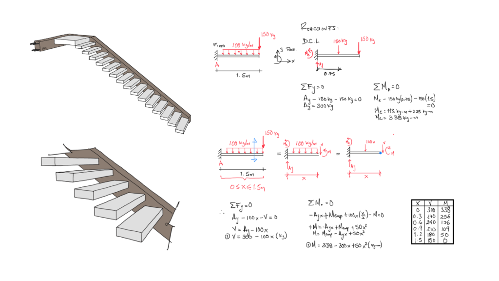 Analisis y diseño estructural escaleras en voladizo