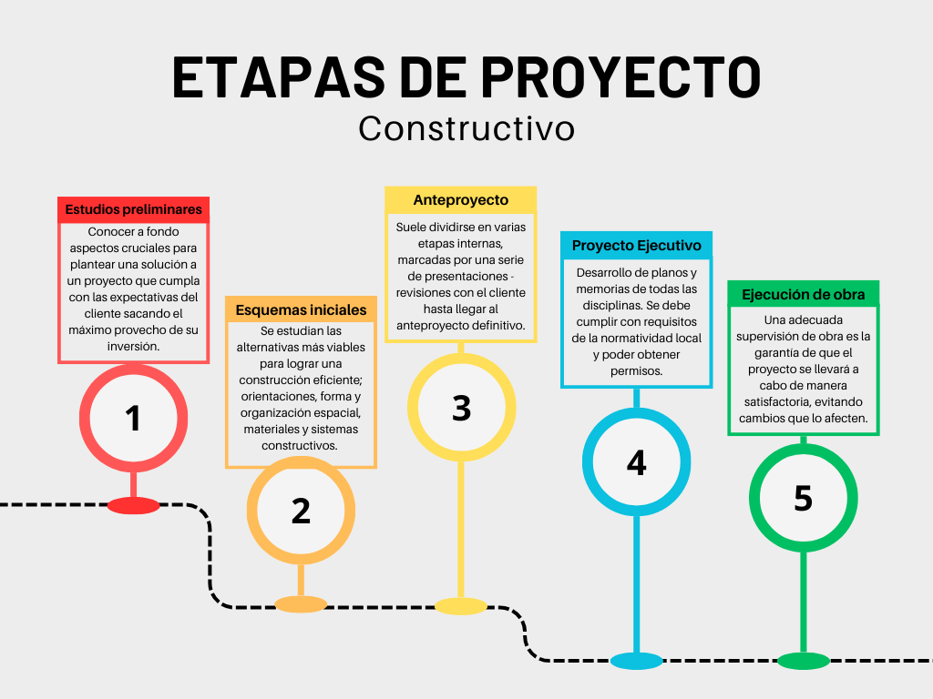 Proyecto vs. Improvisación: Claves para el Éxito Constructivo.